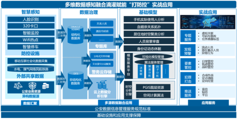 公安大數據實戰(zhàn)指揮解決方案 互聯網數據服務的創(chuàng)新應用