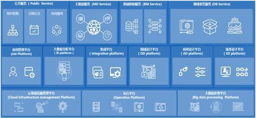 智慧城市持續(xù)升級 沈陽經開區(qū)數字經濟結碩果，互聯網數據服務引領發(fā)展