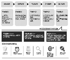 多公司搶灘互聯網基金 大數據指數基金產品化浪潮涌動與互聯網數據服務新機遇